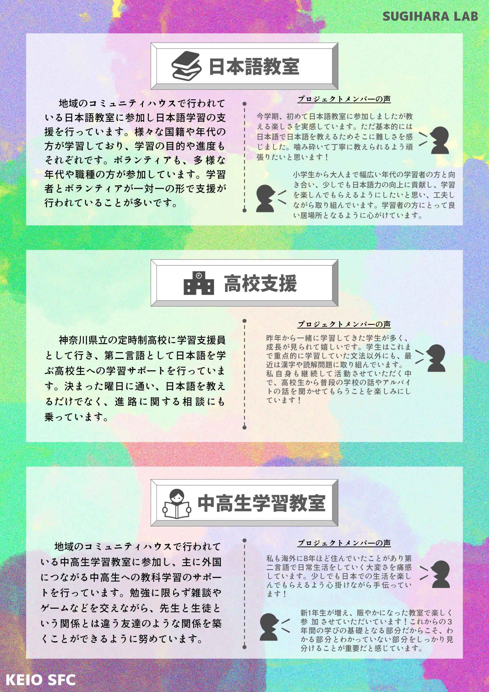 多文化コミュニティでの学習支援 | Keio SFC Sugihara Lab